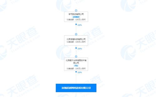 字节跳动关联公司全资入股网游公司 强化互联网信息服务布局
