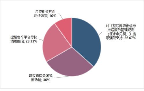 网络弹窗信息治理新规出台 网信办就《互联网弹窗信息推送服务管理规定》征求意见