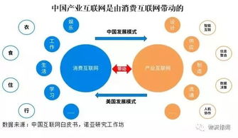 物流资讯与市场研究的互联网信息服务 物流产品网的核心价值