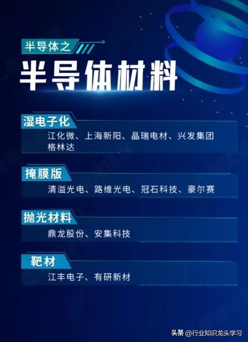 半导体龙头引领科技浪潮 机器人、卫星互联网、存储芯片与电力设备等新兴领域崛起