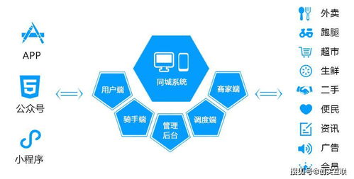 互联网巨头频频入局，本地生活服务或成行业新增长极