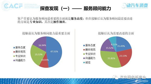 《2018中国汽车售后服务质量消费者体验年度报告》全解读 互联网时代的服务痛点与未来趋势